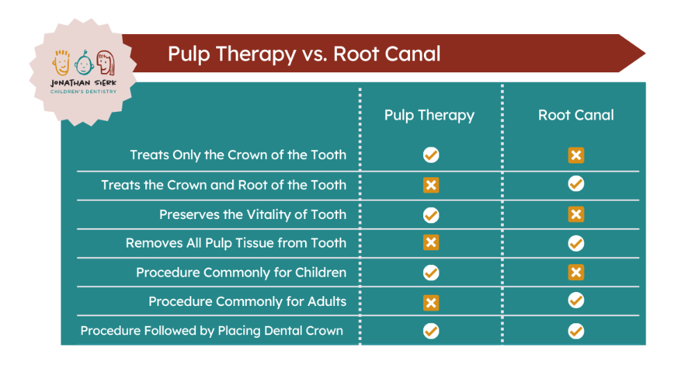 pulp therapy vs. root canal | pediatric dentist
